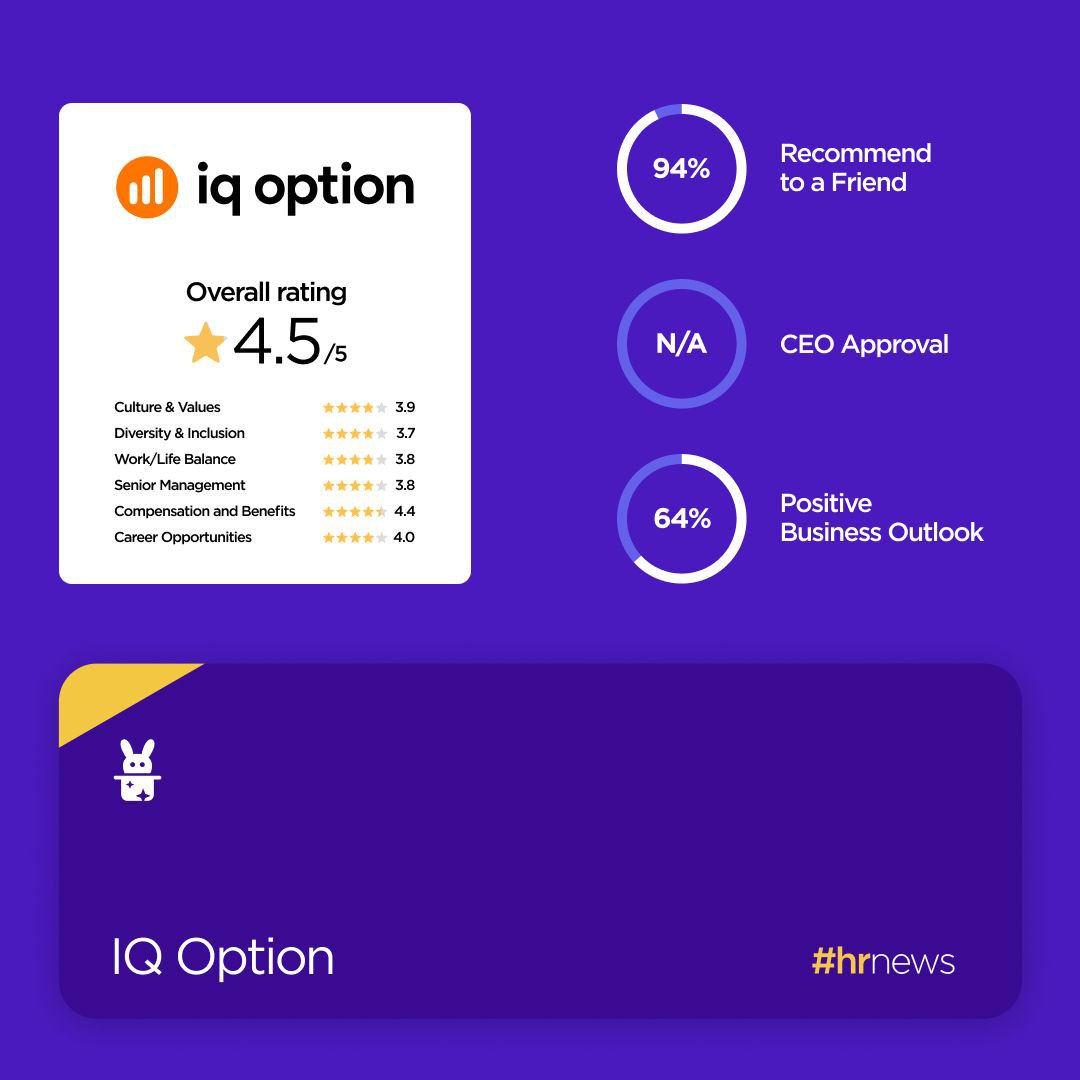 Rabbit in a Hat 🐰🎩: IQ Option